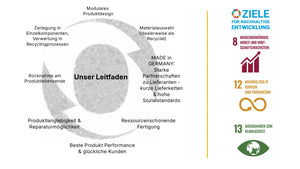 Kreislauf cagoon und 17 UN Ziele