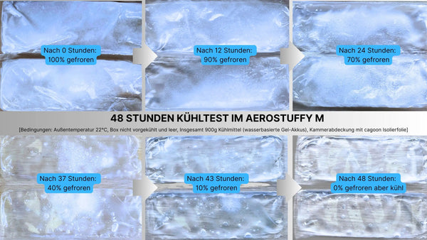 Bilder zum Kühltest