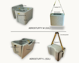 AEROSTUFFY M und L im Explosionsdiagramm – alle modularen Komponenten beschriftet: Deckel, Box, Trennwand, Tragegurt mit Schulterpolster, 
Motivplatte, Gurtaufnahme und Einkaufs-Chip. Jedes Teil einzeln austauschbar. 
